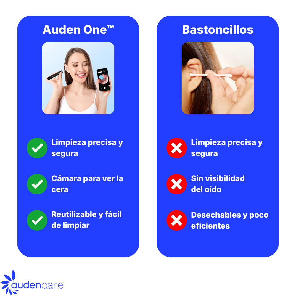 Auden One™ - Limpiador de Oídos con Cámara